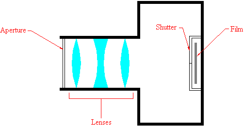 A simple camera.