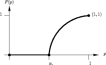 % latex2html id marker 3758
\includegraphics[scale=0.6]{figs/perc2.eps}