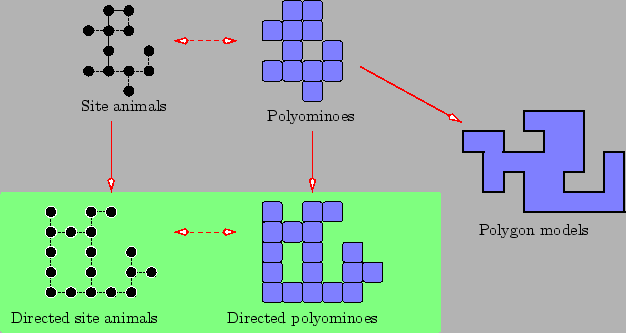 % latex2html id marker 3576
\includegraphics[scale=0.35]{figs/site_king.eps}