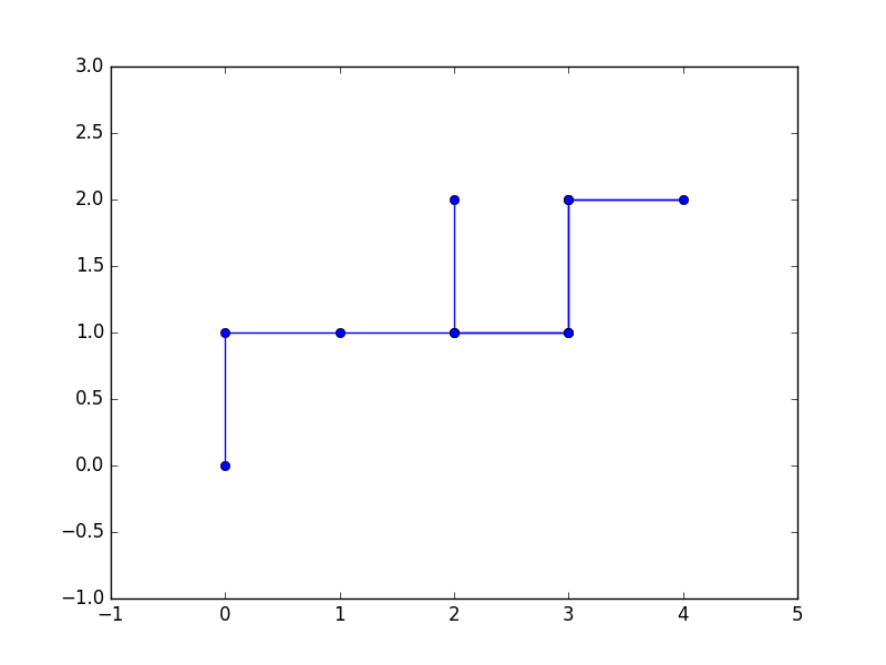 2d random walk