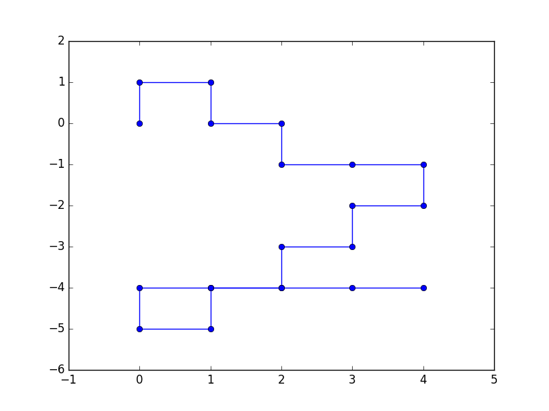 2d random walk