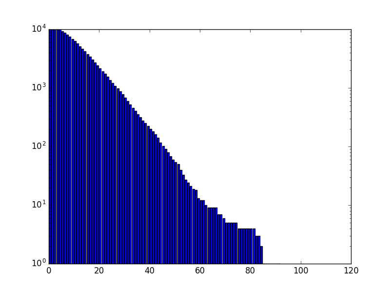 Survival decay