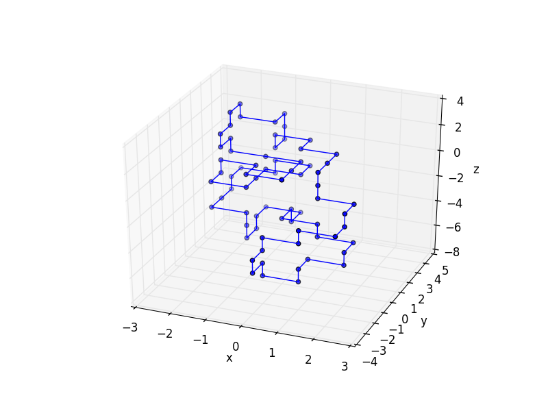 Sample 3d SAP