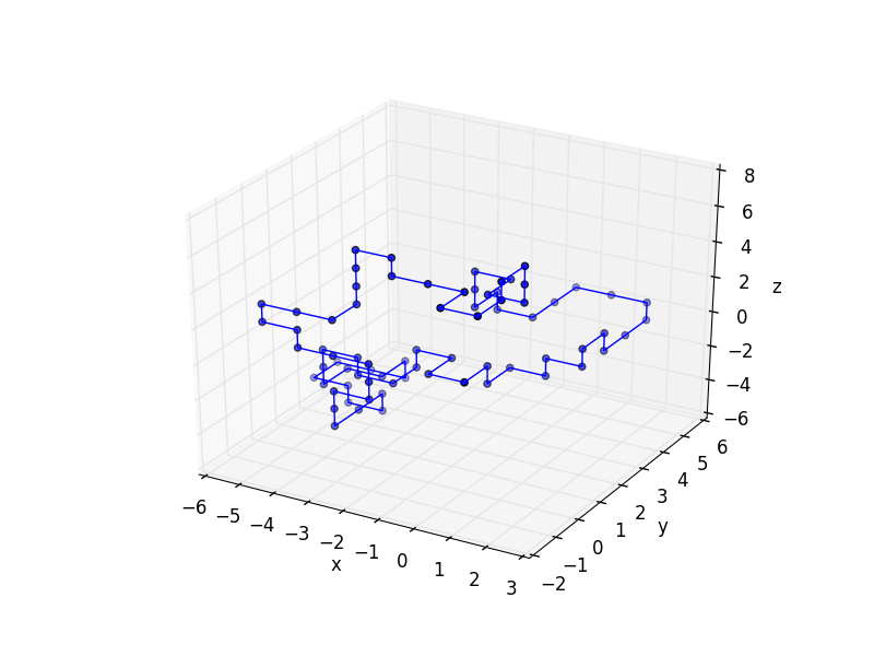 A sample 3d unknot