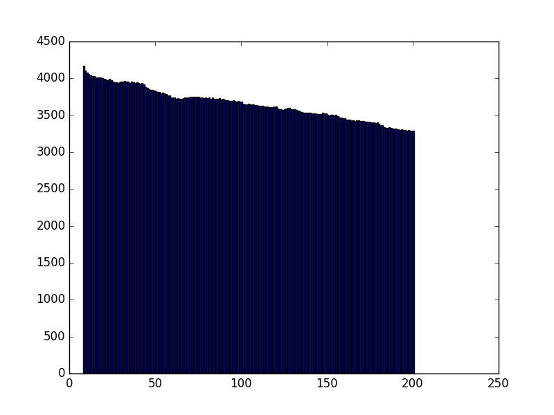 Sample Hopf histogram