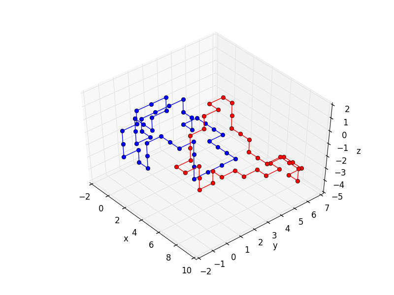 Nicely equal Hopf
