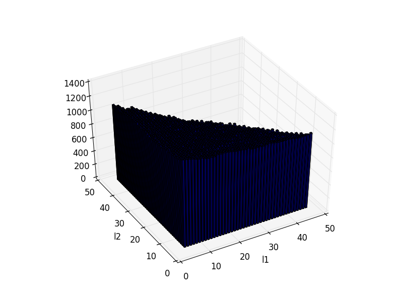 Nice Hopf histogram