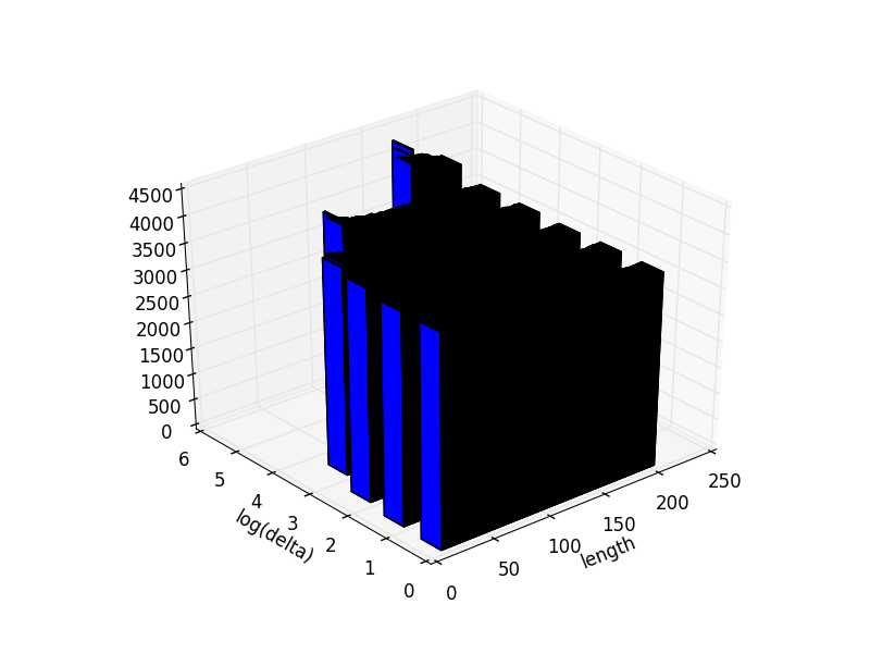 Another Hopf histogram