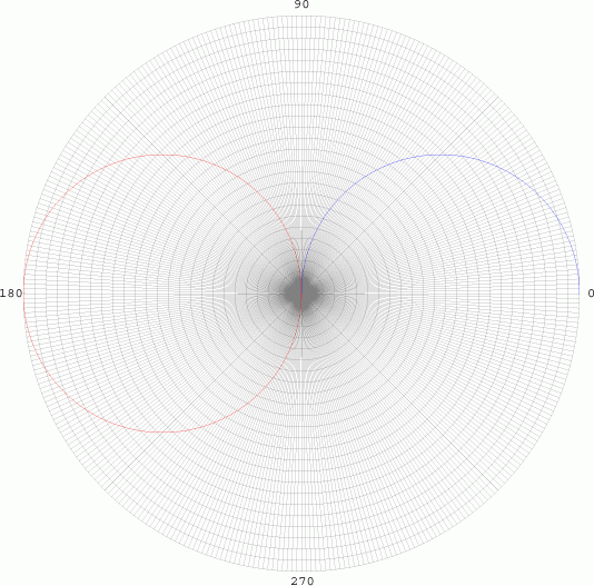 MATH 308 Project: P-Orbitals