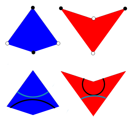 matching rules for kite and dart