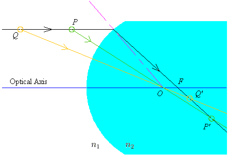 Image for convex boundary.