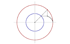 Concentric circles