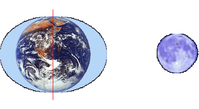 semi-diurnal.gif (27897 bytes)