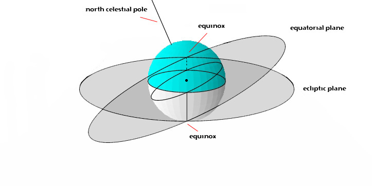 precession-of-the-equinoxes