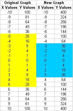 Math 309 Project X Coordinate Changes