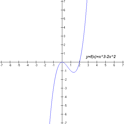 Math 309 Ubc S Very Own Geometry Course