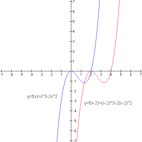 Math 309 Ubc S Very Own Geometry Course