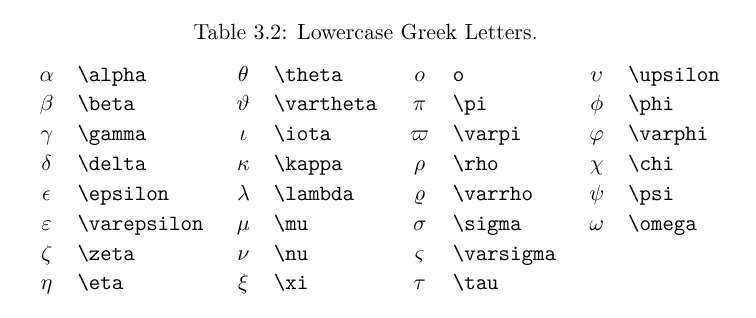 sigma math signs