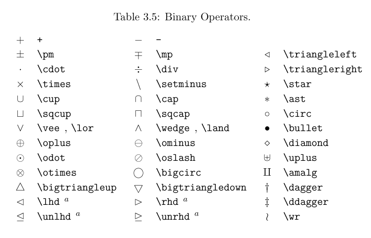 Latex Symbol Table