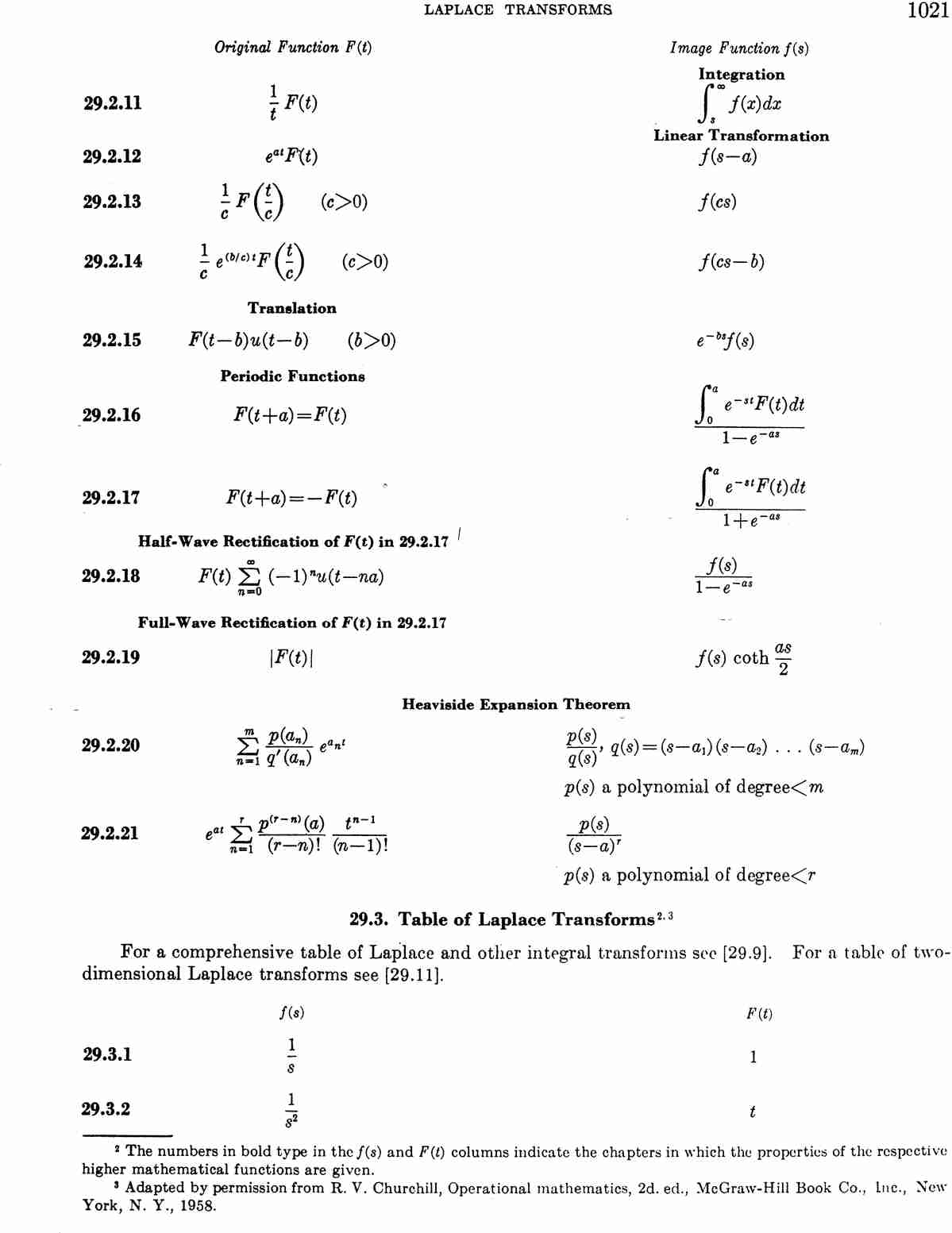 abramowitz-and-stegun-page-1021