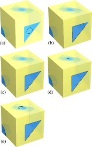 Segmentation on a cube