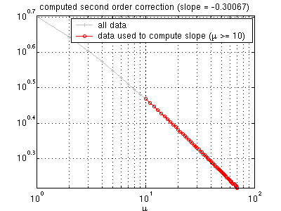 estimate of the exponent of the second order correction
