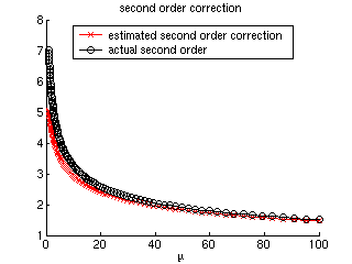comparing the numerical estimated second correction with the analytic work