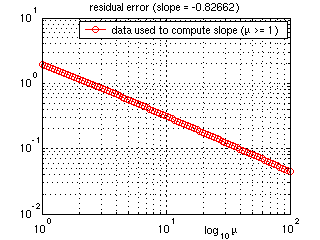 estimate of the exponent of the third order correction