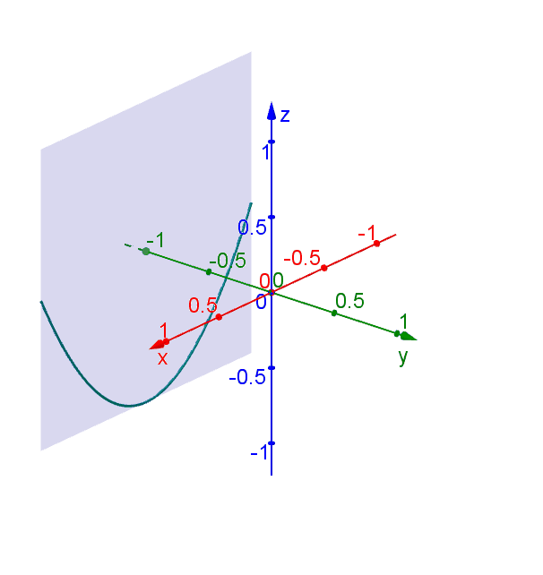 Hyperbolic Paraboloid Geogebra Dynamic Worksheet