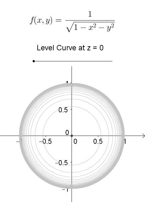 Level Curves Geogebra Dynamic Worksheet
