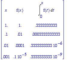 [Maple Math]