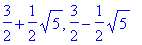 3/2+1/2*sqrt(5), 3/2-1/2*sqrt(5)