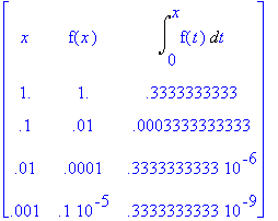 MATRIX([[x, f(x), Int(f(t),t = 0 .. x)], [1., 1., ....