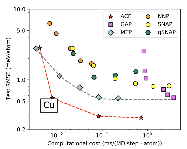  Hybrid Mechanistic & Data-driven Modelling