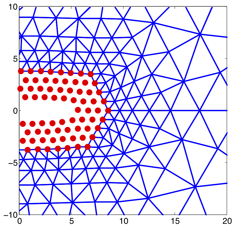  Atomistic/Continuum Coupling