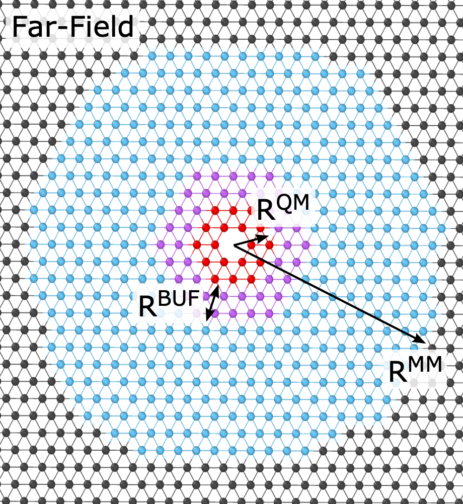  QM/MM Multiscale Methods